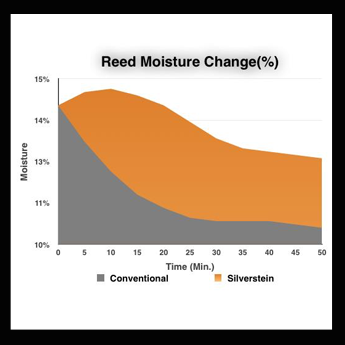 retention350