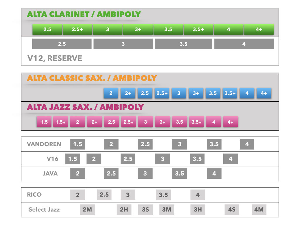 ALTA AMBIPOLY Alto Saxophone Classic Reed Silverstein Works