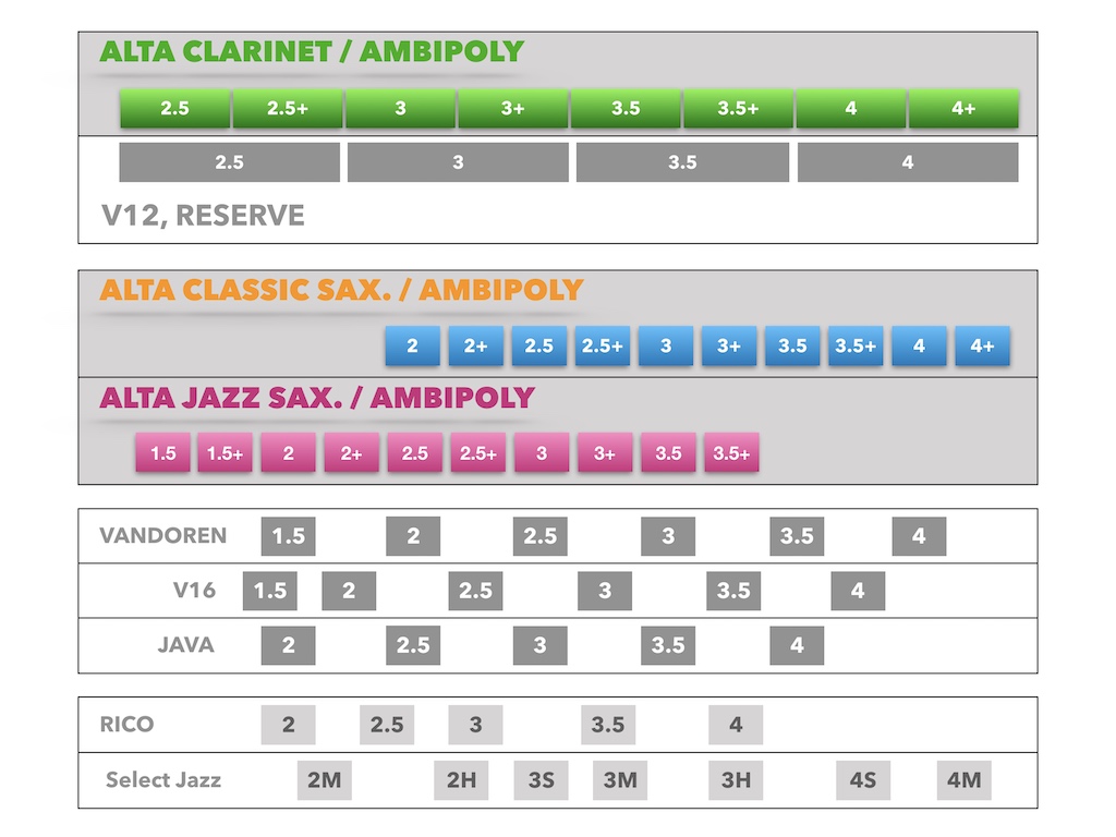 ALTA AMBIPOLY Soprano Saxophone Jazz Reed Silverstein Works