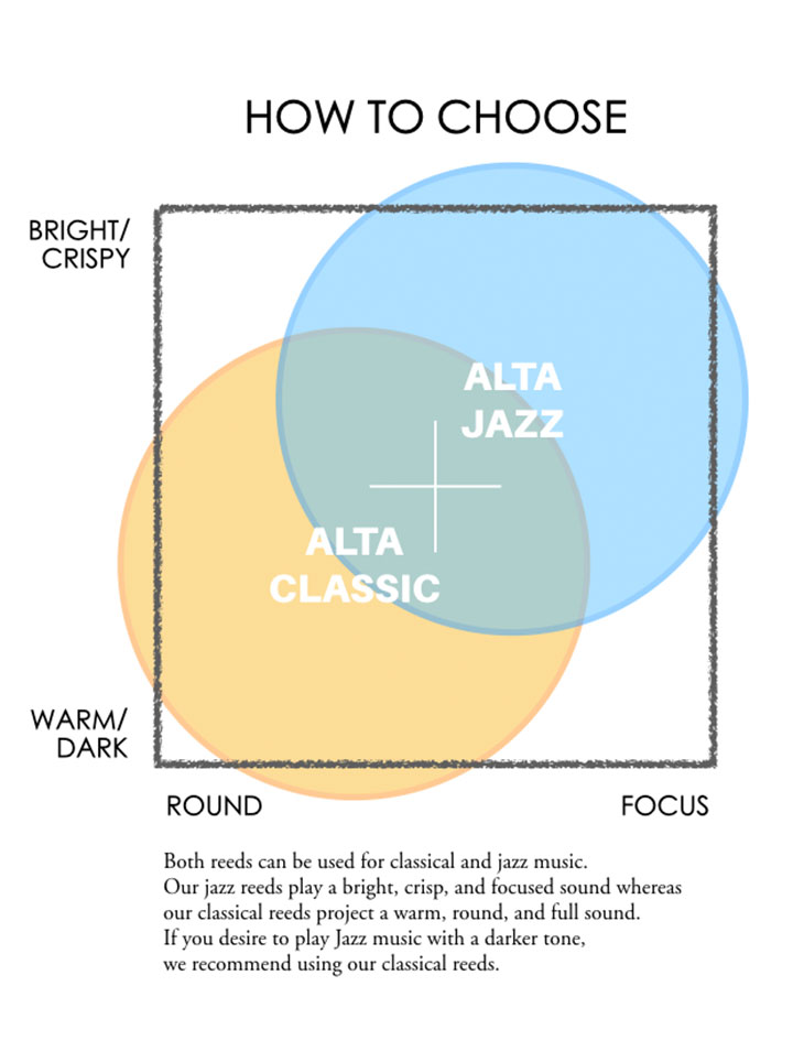 Bari Synthetic Reed Strength Chart