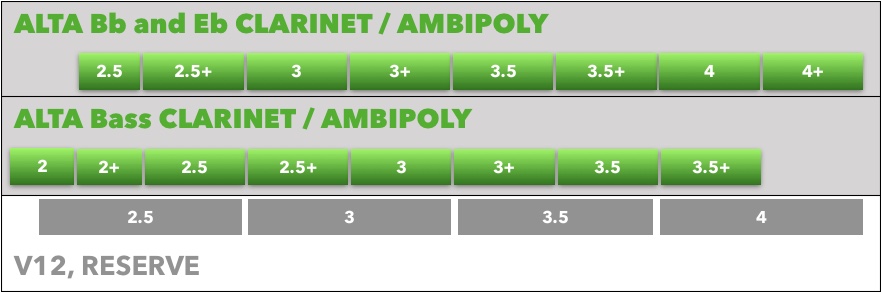 Clarinet Reed Strength Chart