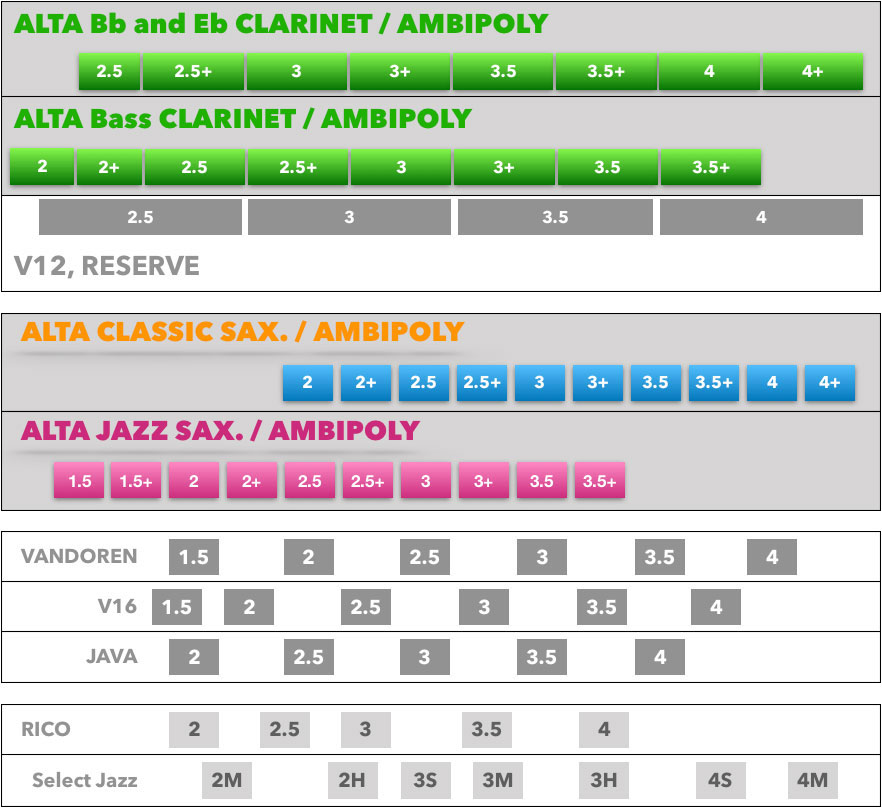 Tenor Sax Reeds Comparison Chart